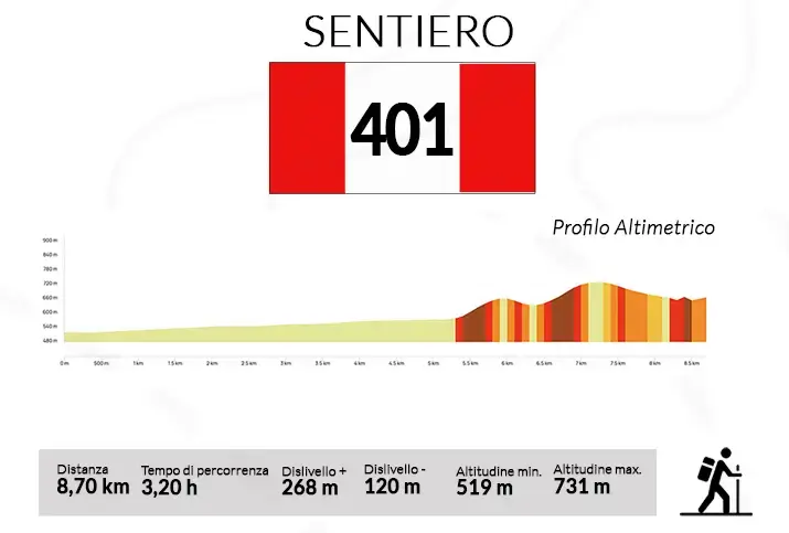 Sentiero 401