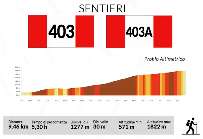 Sentiero 403 3 403A