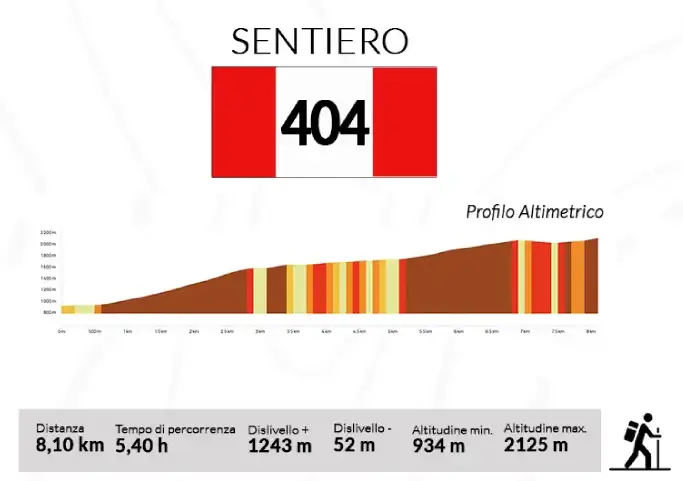 Sentiero 404