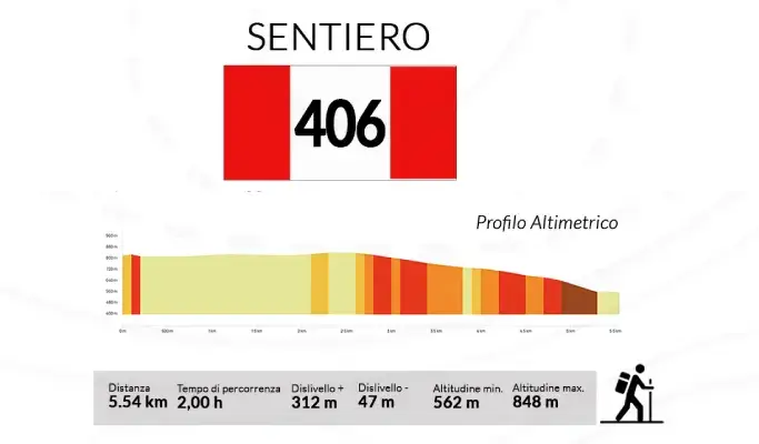 Sentiero 406