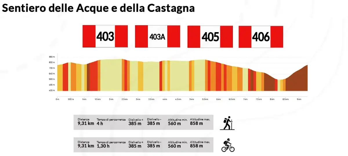 sentiero delle acque e della castagna